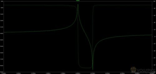 series resonance frequency fs is 4mhz and parallel frequency resonance fp is 4010 khz