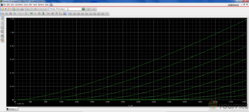 6550 characteristic curves in triode mode