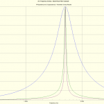AC Response sweeping potentiometer position