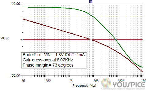 AC characteristic with vin1.8V iout 1mA