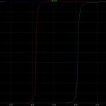 Buffer Output for different values of Vinm versus Vinp