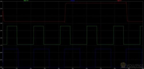 Q output (red) follows D input (green) on rising front of clock (blue)