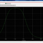 Band pass filter low Q factor with 500hz and 5khz cut frequencies