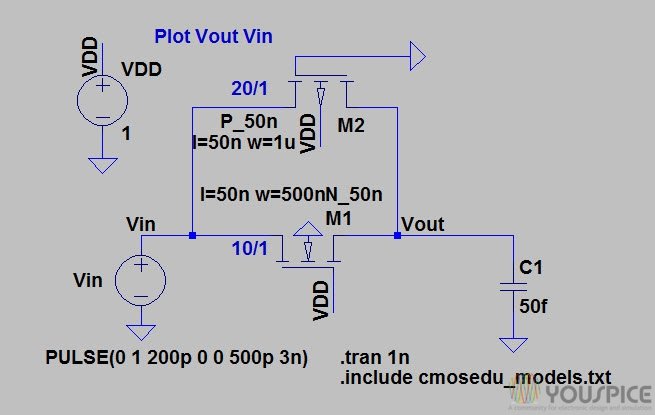 CMOS Transmission Gate - YouSpice CMOS Transmission Gate - YouSpice