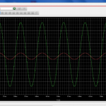 Differential amplifier output waveforms