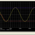 Outputs with secondary wave