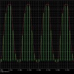 filtered and sampled signal