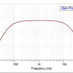 Gain vs frequency pot 50perc