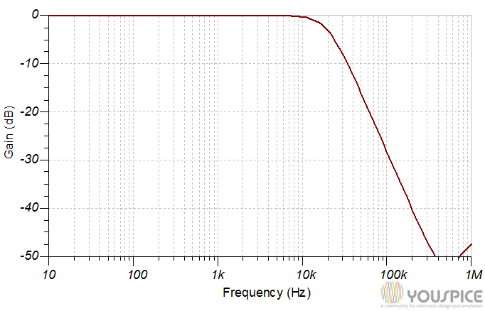 Se 2300 Frequency graph. Camel;Active Frequency graph. V frequency