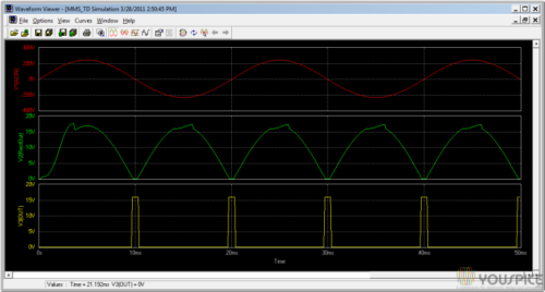 input and output waveforms