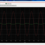 input output preamplifier waveforms