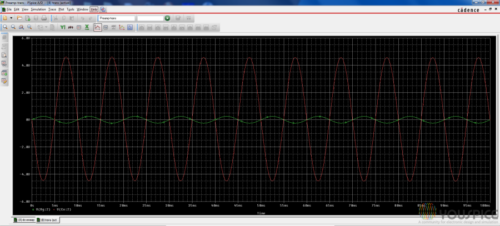 input output preamplifier waveforms