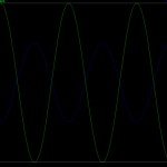 input, output voltage with 1ohm load