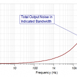 output noise