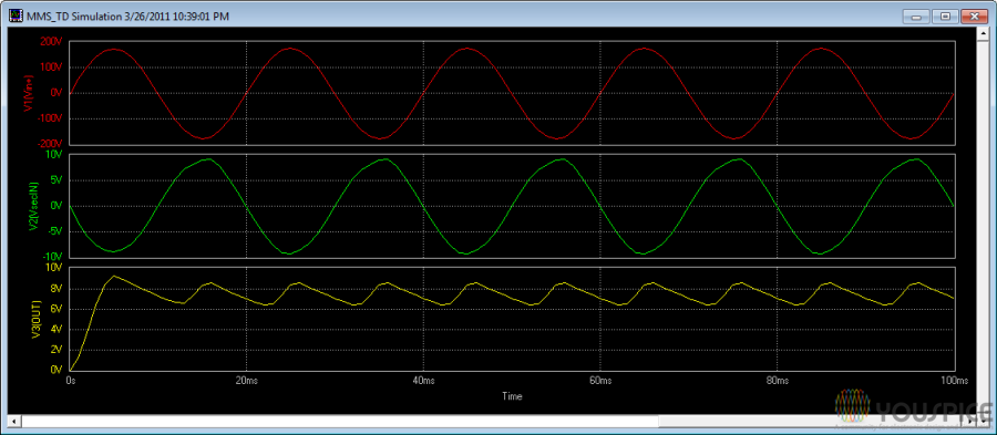 Full Wave Rectifier Circuit With Capacitor Filter