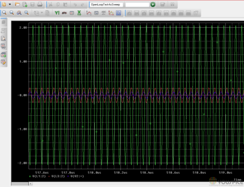 Open loop output (red) higher than input (blue)