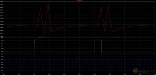 input NRZ data is a string of seven zeroes followed by a single one
