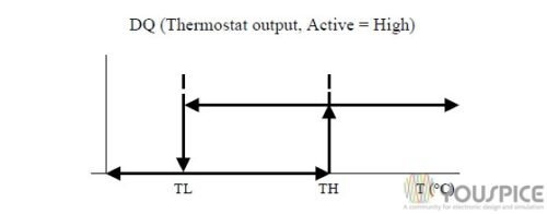 thermostat output operation with hysteresis