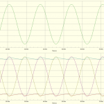 Tx output and rectified waveforms
