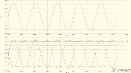 Tx output and rectified waveforms