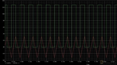 transient vin 1V