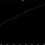 1.5 ms transient