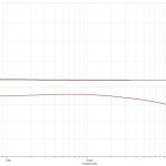 bode plot