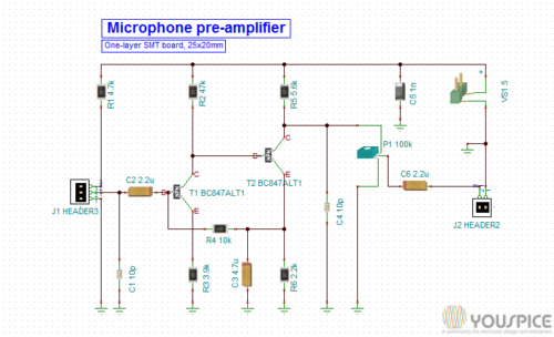 component view