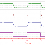 Currents vs voltage input transient