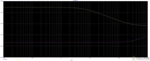 input and output noise (yellow curve)