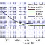 input noise vs frequency and control resistance