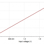 Input voltage vs output voltage characteristic