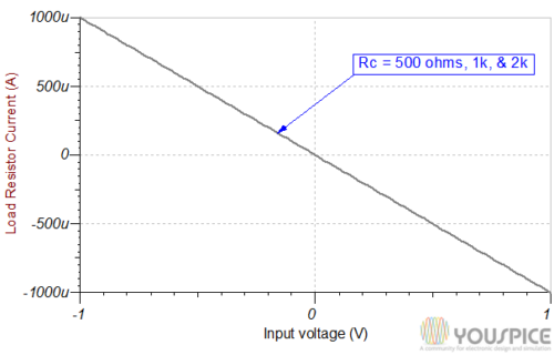 load current vs input voltage