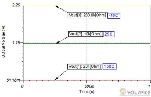 output voltages for different temperatures
