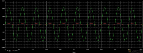 transient plot