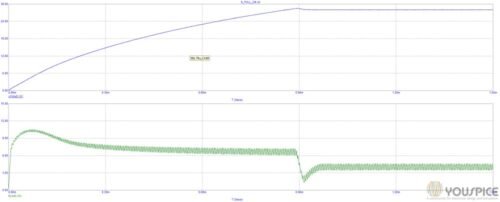 transient of voltage output and inductor current