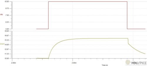 voltage transient