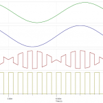 Voltage waveforms